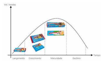 SWOT Analysis Passatempo.