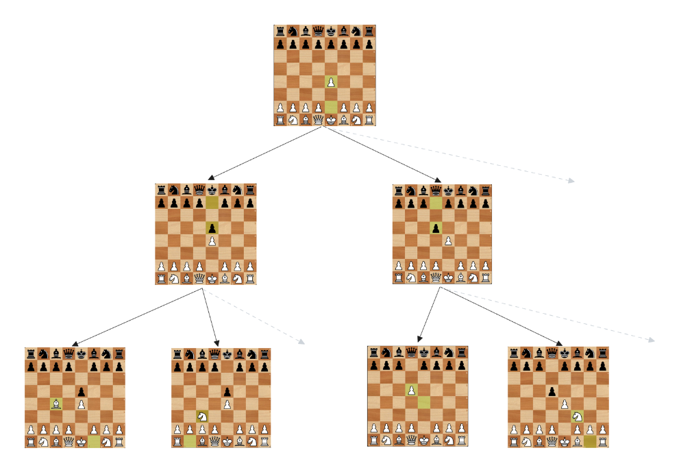 Arbre plateau échecs