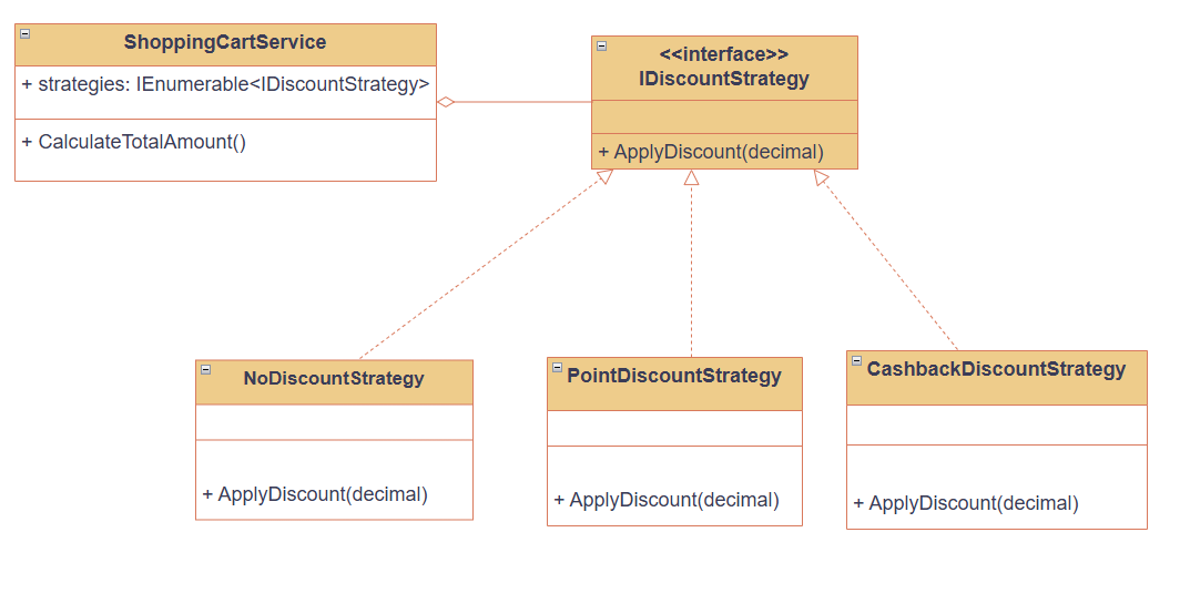 Design de notre solution