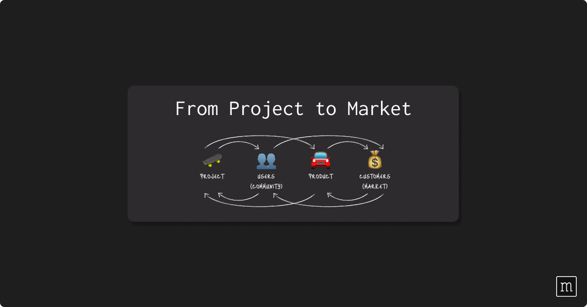 From Project to Market
