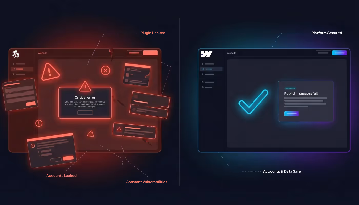 Website security platform
