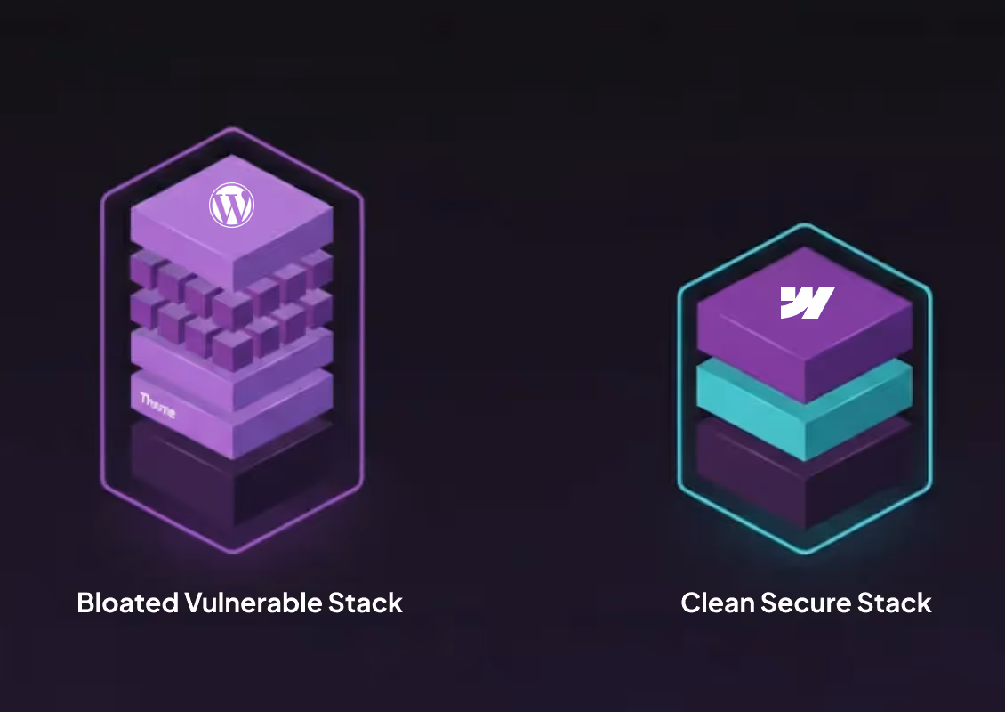 Webflow vs Wordpress: Performance
