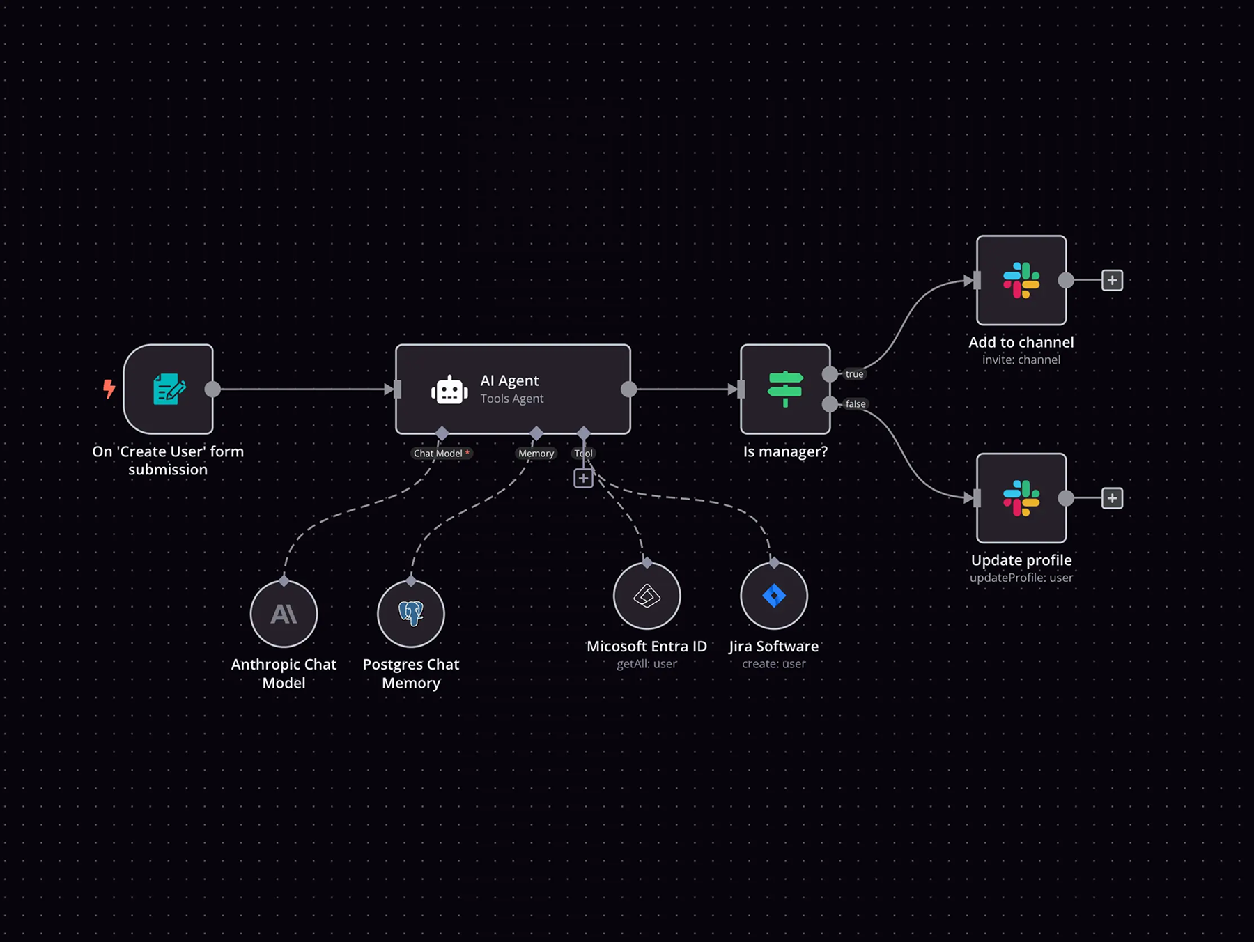 n8n automation for businesses 