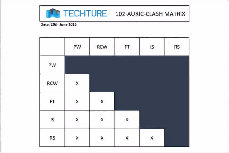 Clash matrix images
