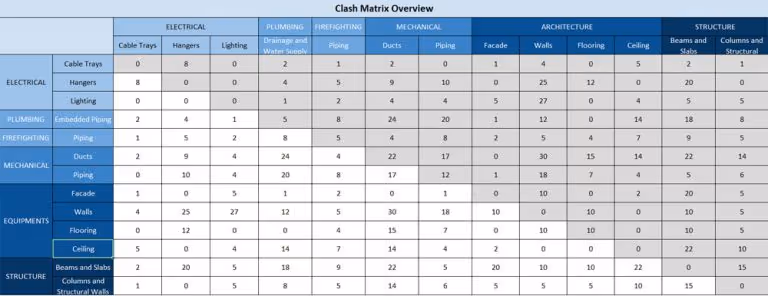 Clash matrix images