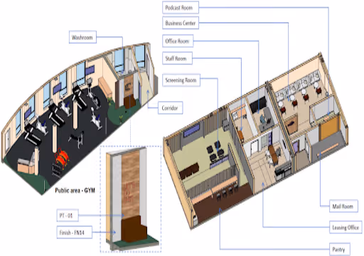 Labeled floor plan showing gym, podcast room, business center, offices, mail room, pantry, and corridor areas.