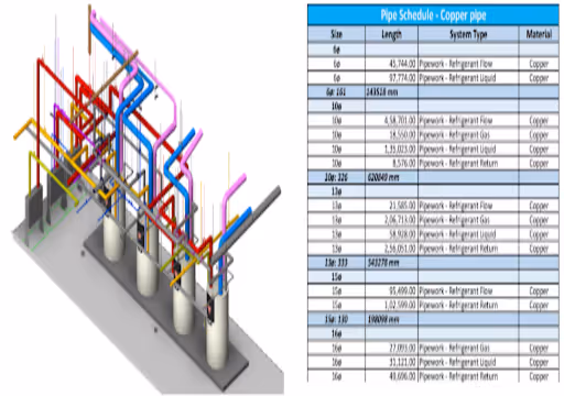 3D model of colored copper pipes connected to tanks with a detailed pipe schedule table.