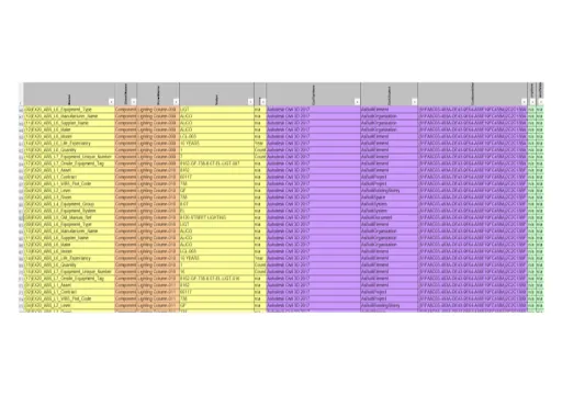 Spreadsheet with columns of data highlighted in brown, yellow, purple, and green.
