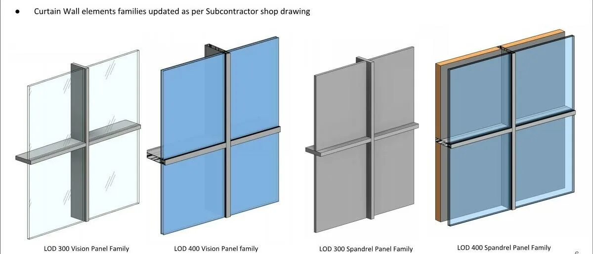 Four curtain wall element families labeled LOD 300 and 400 for Vision and Spandrel Panels.