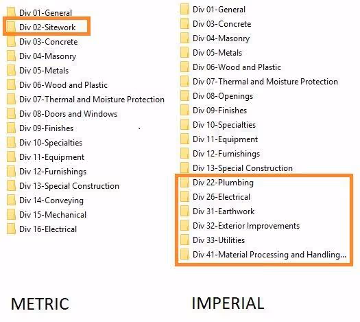 Two columns of construction division folders, Metric and Imperial, with some folders highlighted in orange boxes.