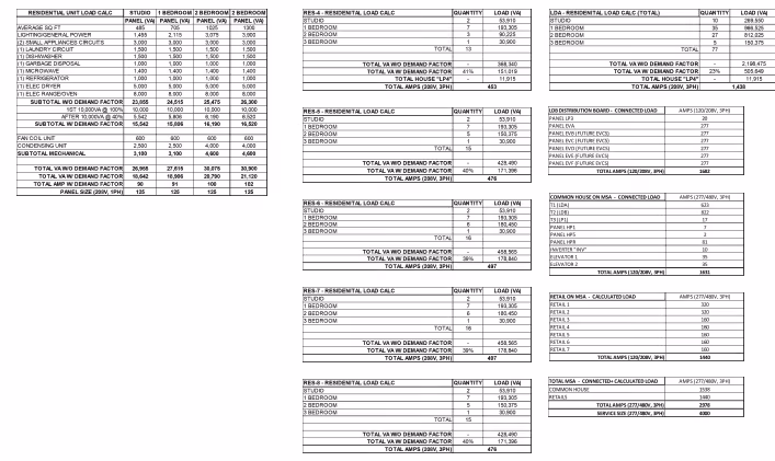 Table showing residential unit load calculations and total amps for various unit types and common house loads.