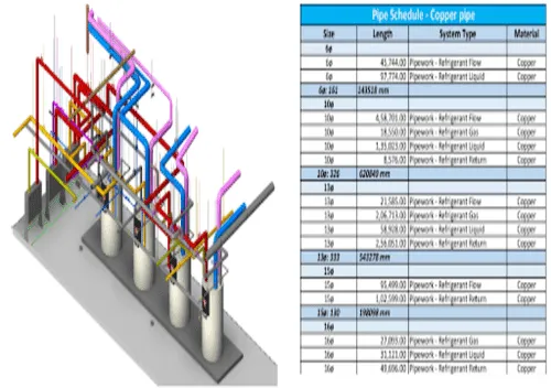 3D schematic of pipes connected to large tanks with copper pipe schedule chart listing sizes and types.