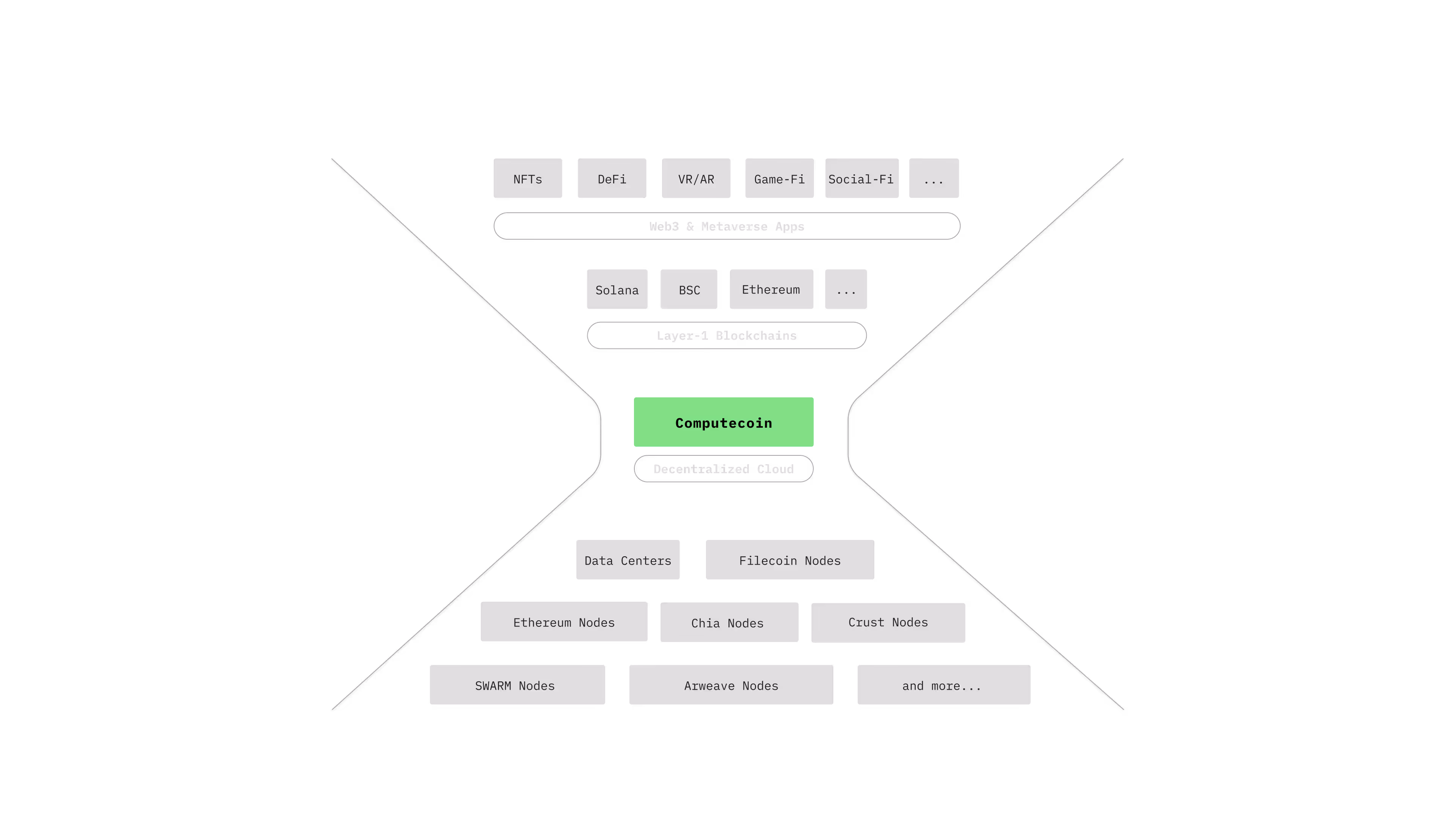 Merged Mining: A novel feature from Computecoin