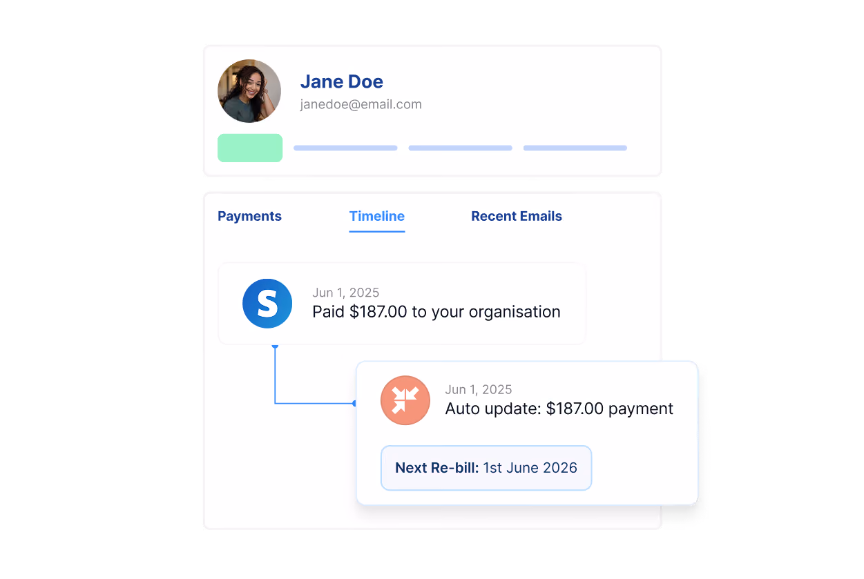Member activity timeline