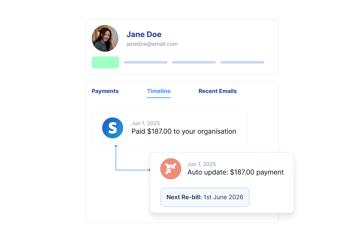 Member activity timeline