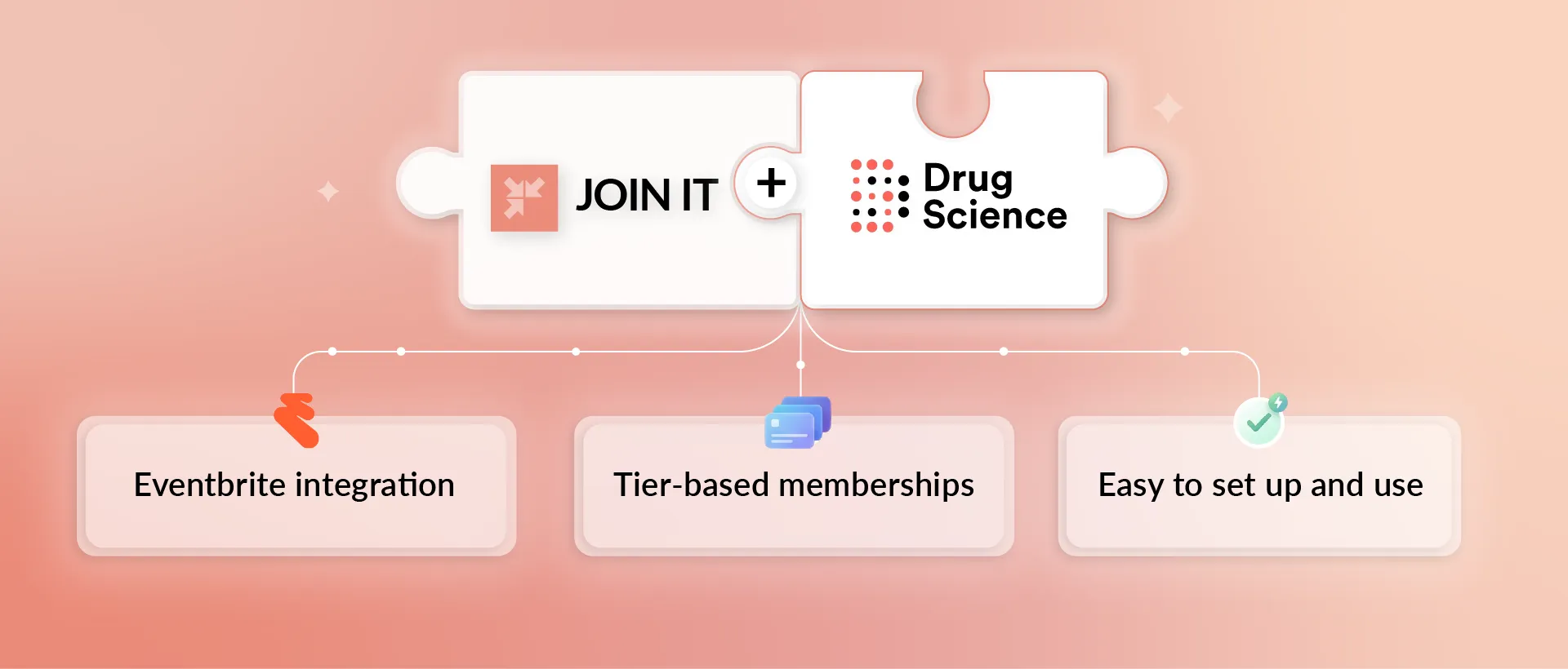 Drug Science using supporter membership management with tiered memberships and Eventbrite integration.