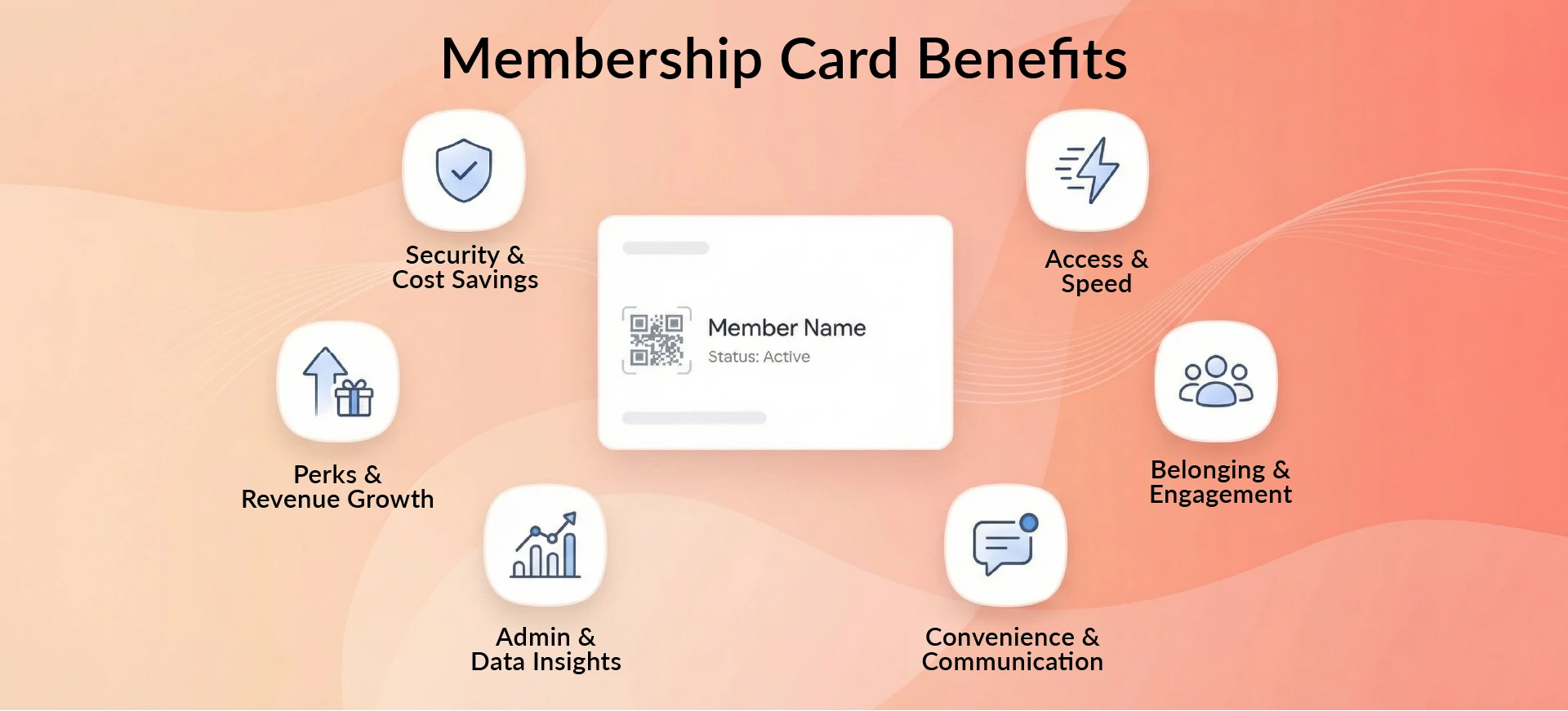 Membership card benefits: access and speed, belonging, convenience, admin insights, perks growth, security and savings.
