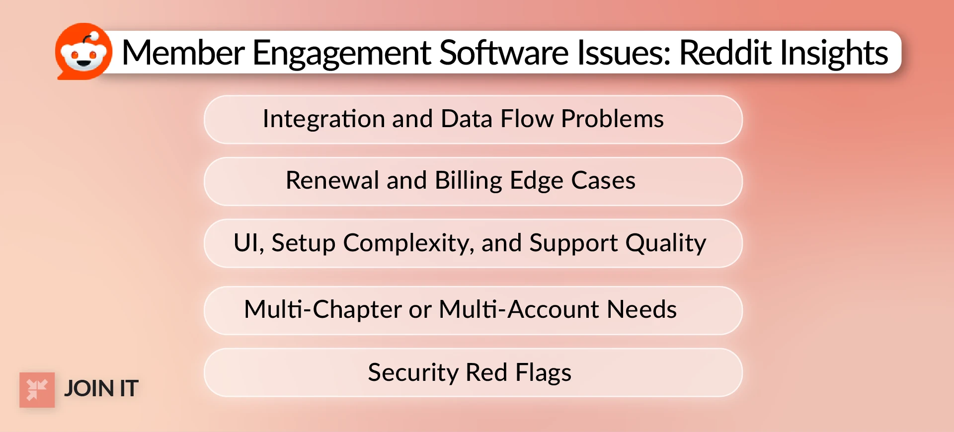 Reddit insights highlighting common member engagement software issues like billing edge cases and integrations.