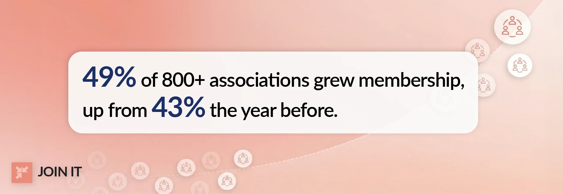 Membership drive statistic showing 49% of associations grew membership year over year.
