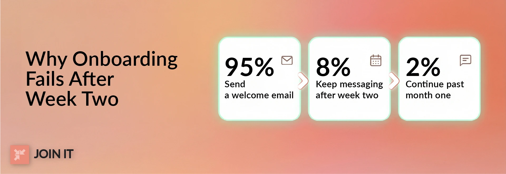 New member onboarding statistic showing drop-off after week two and month one.