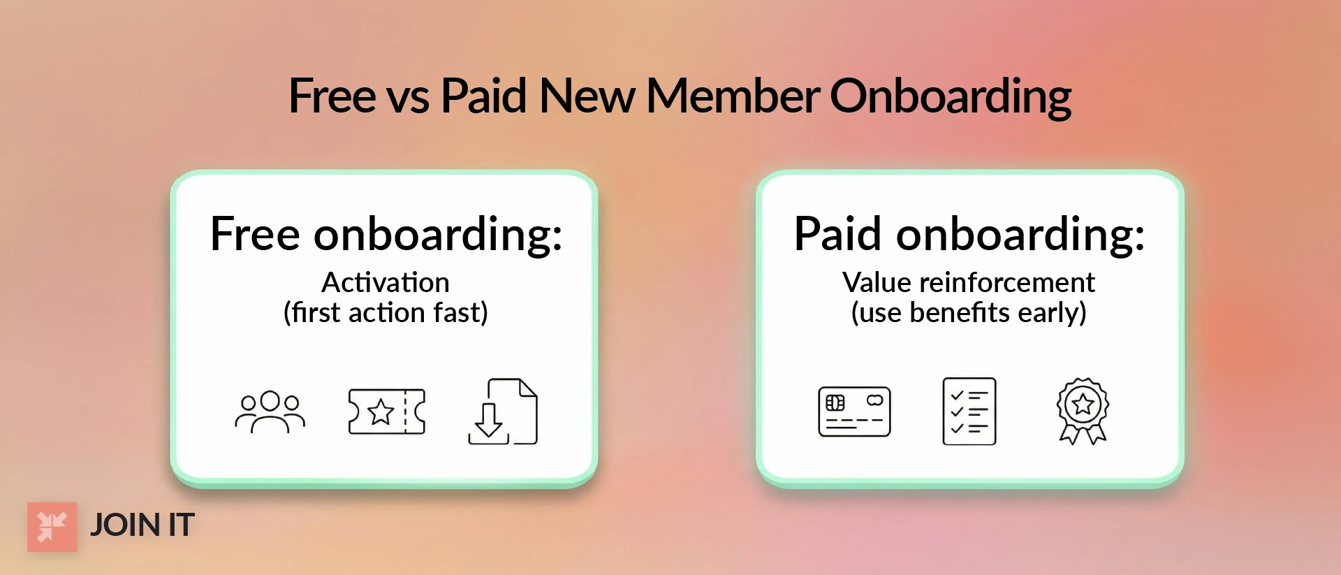 New member onboarding comparison between free activation onboarding and paid value reinforcement approach.