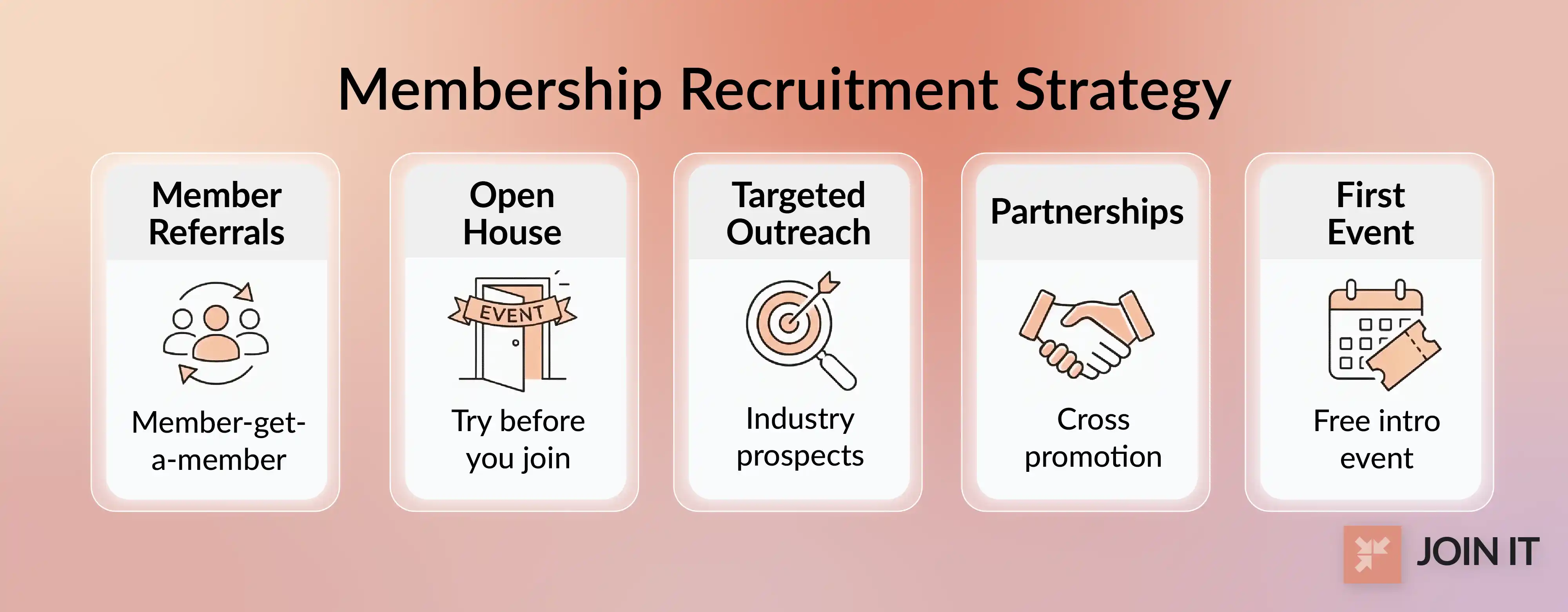Membership committee outreach visual with member referrals, open house, targeted outreach, partnerships, and first event.