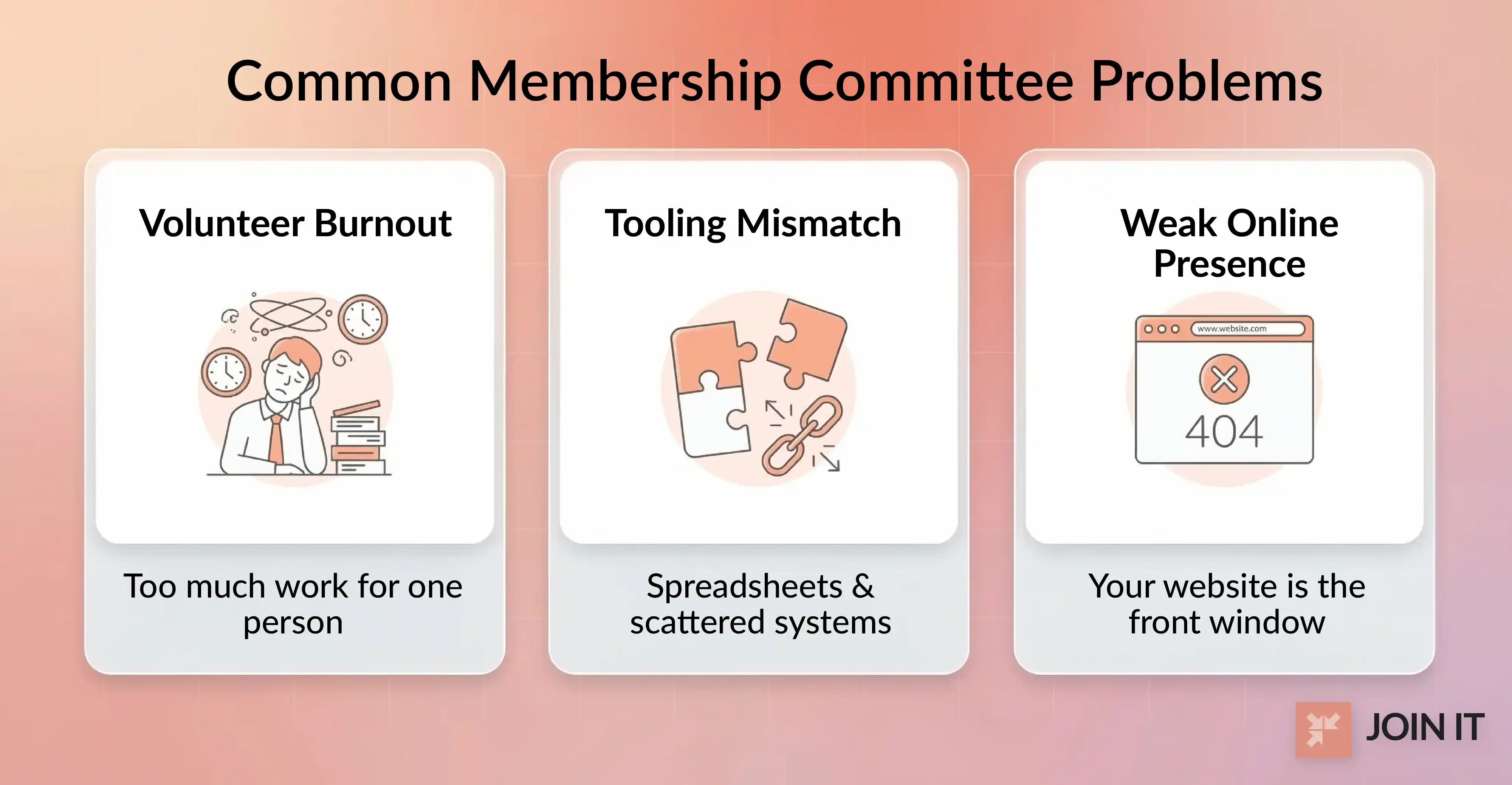 Membership committee problems visual showing volunteer burnout, tooling mismatch, and weak online presence.