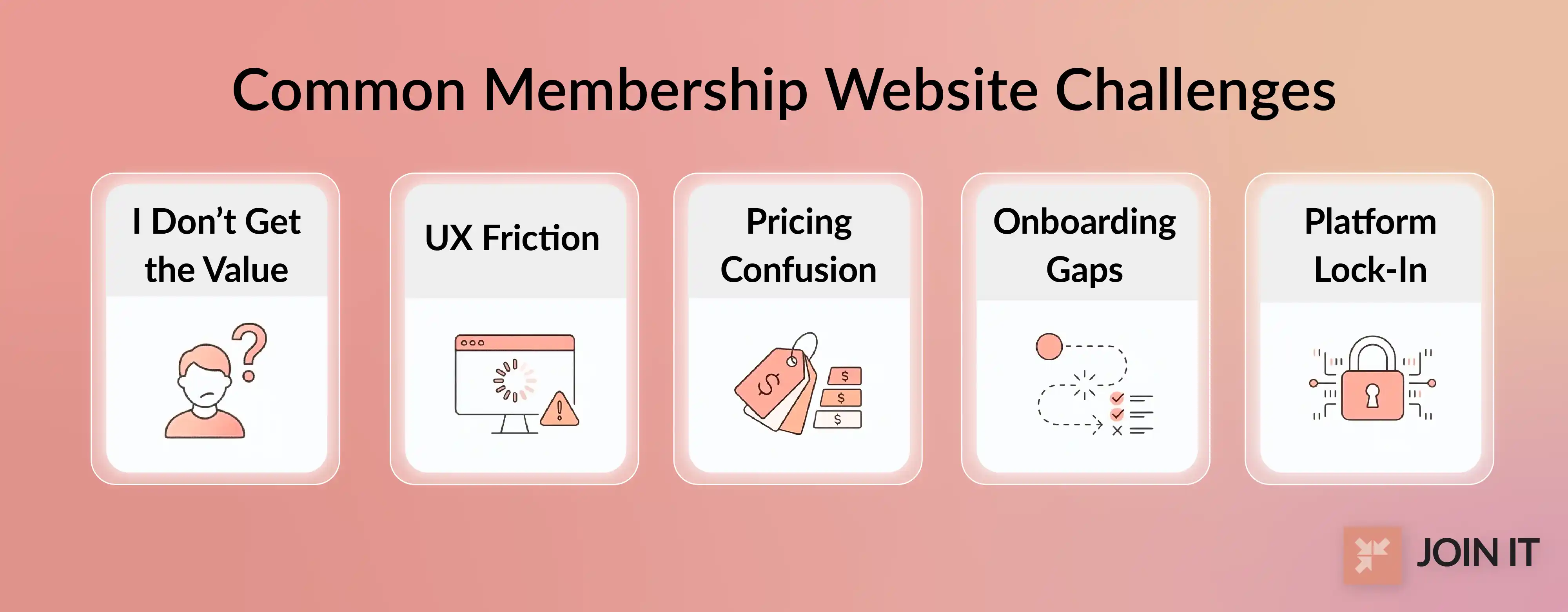 Membership website example graphic showing common issues like UX friction, pricing confusion, and onboarding gaps.