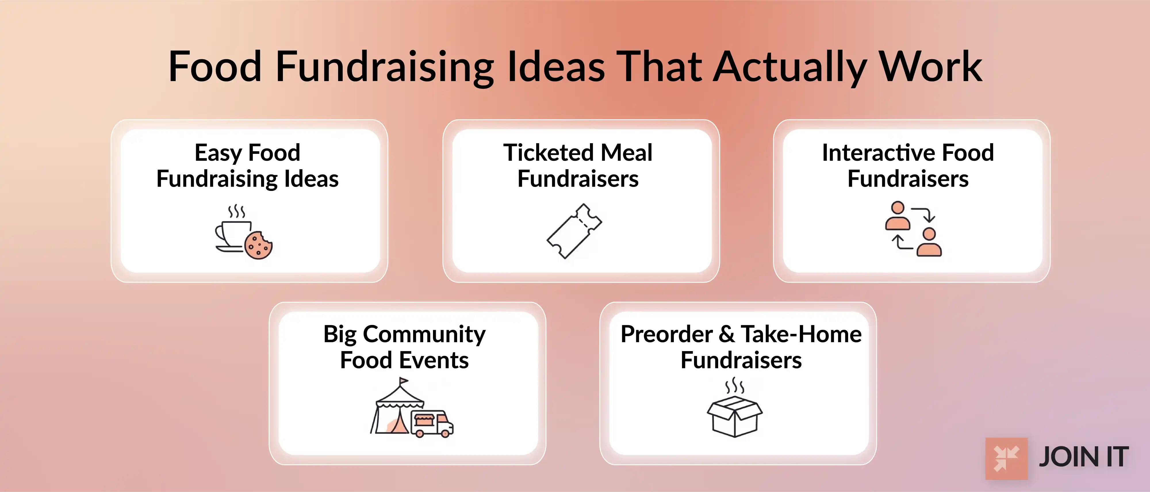Food fundraising ideas grouped into easy ideas, ticketed meals, interactive events,