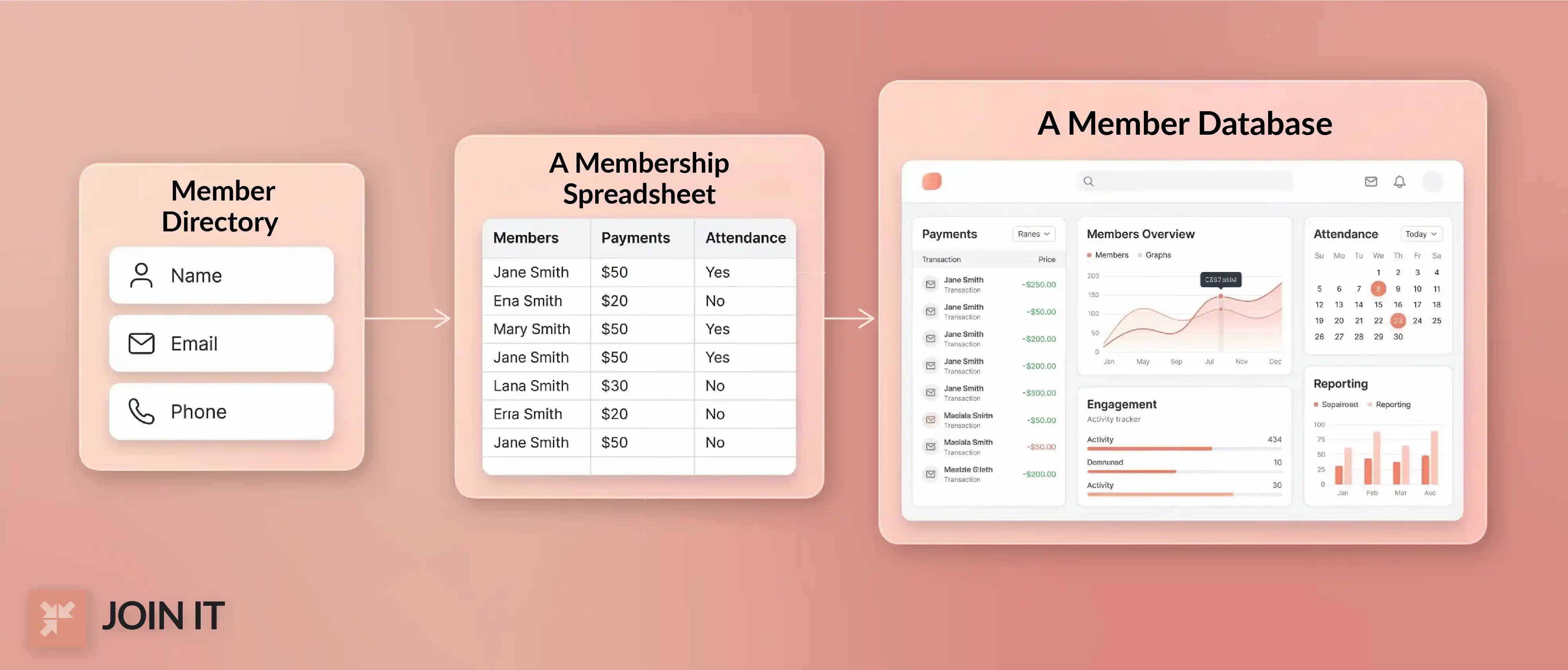 Member database templates workflow from member directory to spreadsheet to full database dashboard.