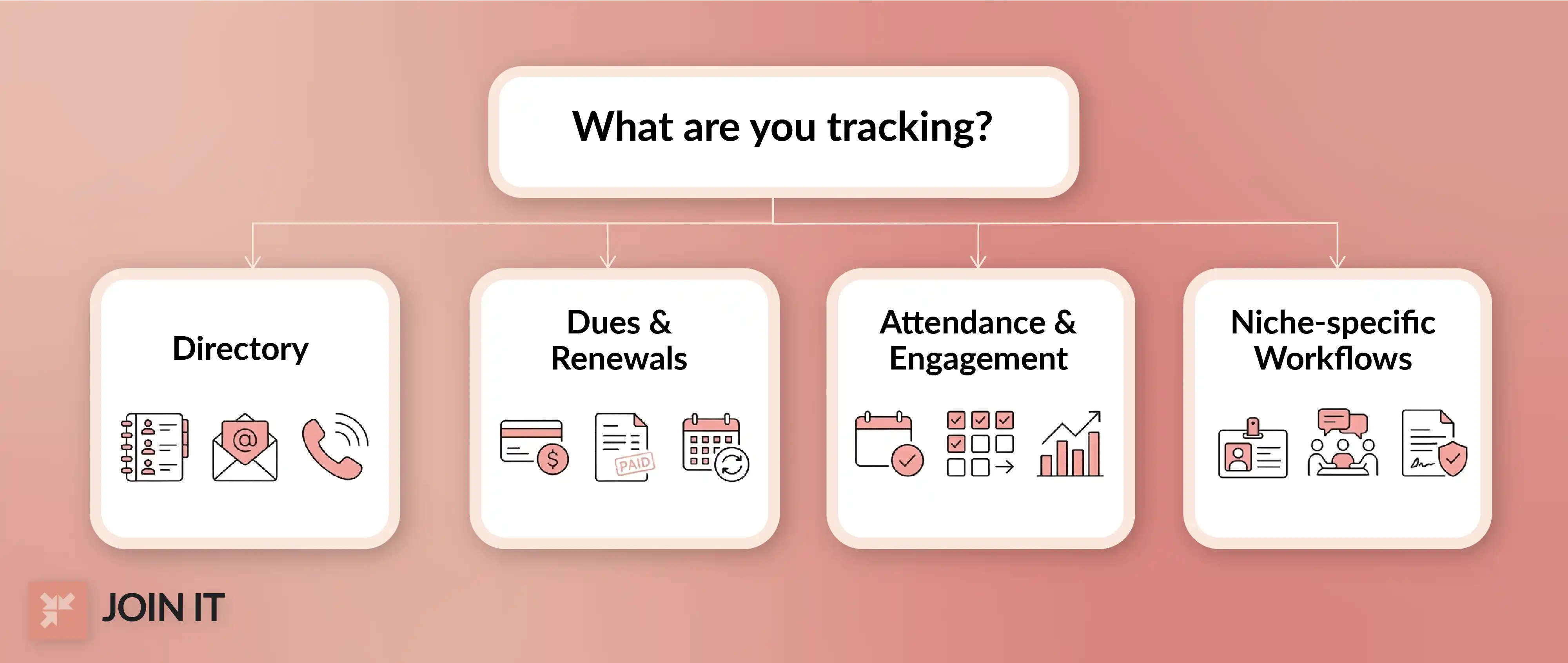 Member database templates chart showing directory, dues, attendance, engagement, and niche workflows.