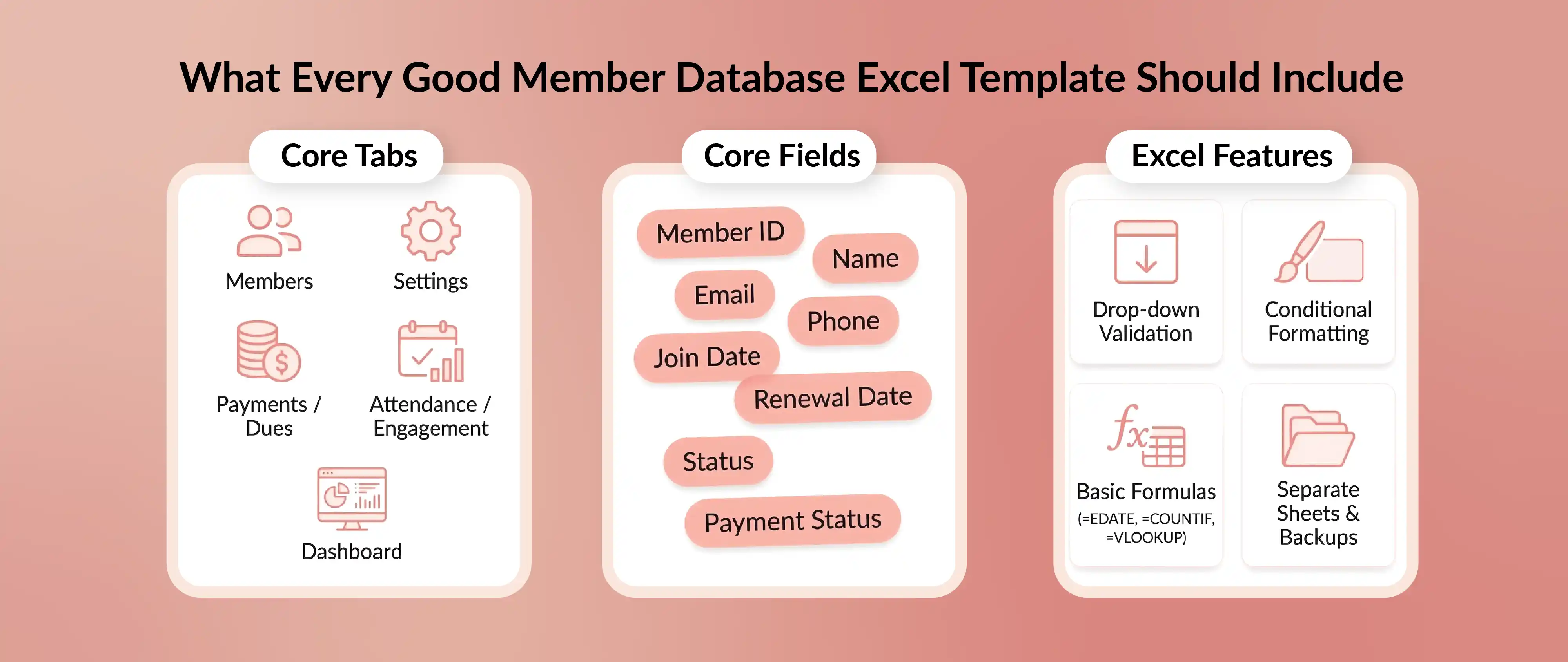 Member database Excel template checklist with core tabs, fields, formulas, and spreadsheet features.