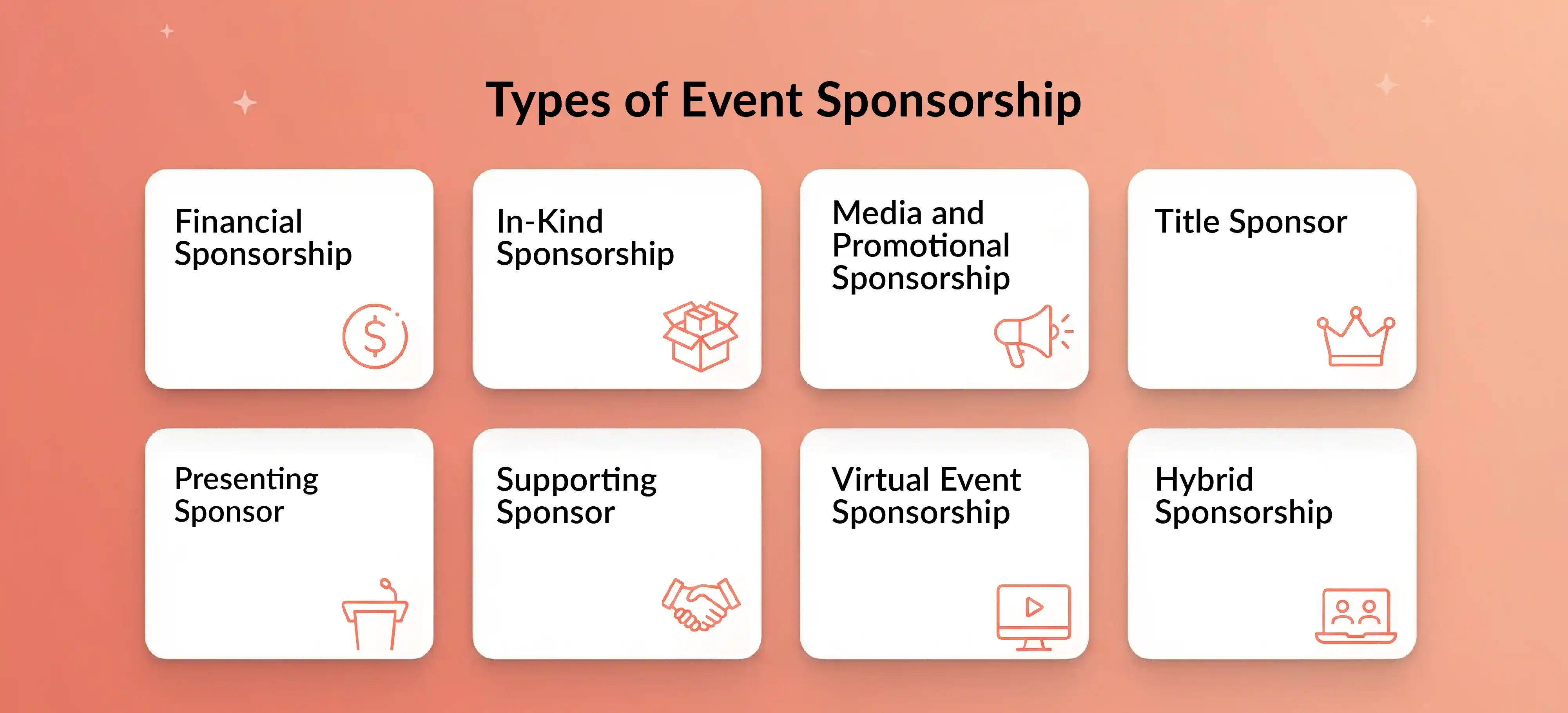 Types of event sponsorship including financial, in-kind, media, title, virtual, and hybrid options.