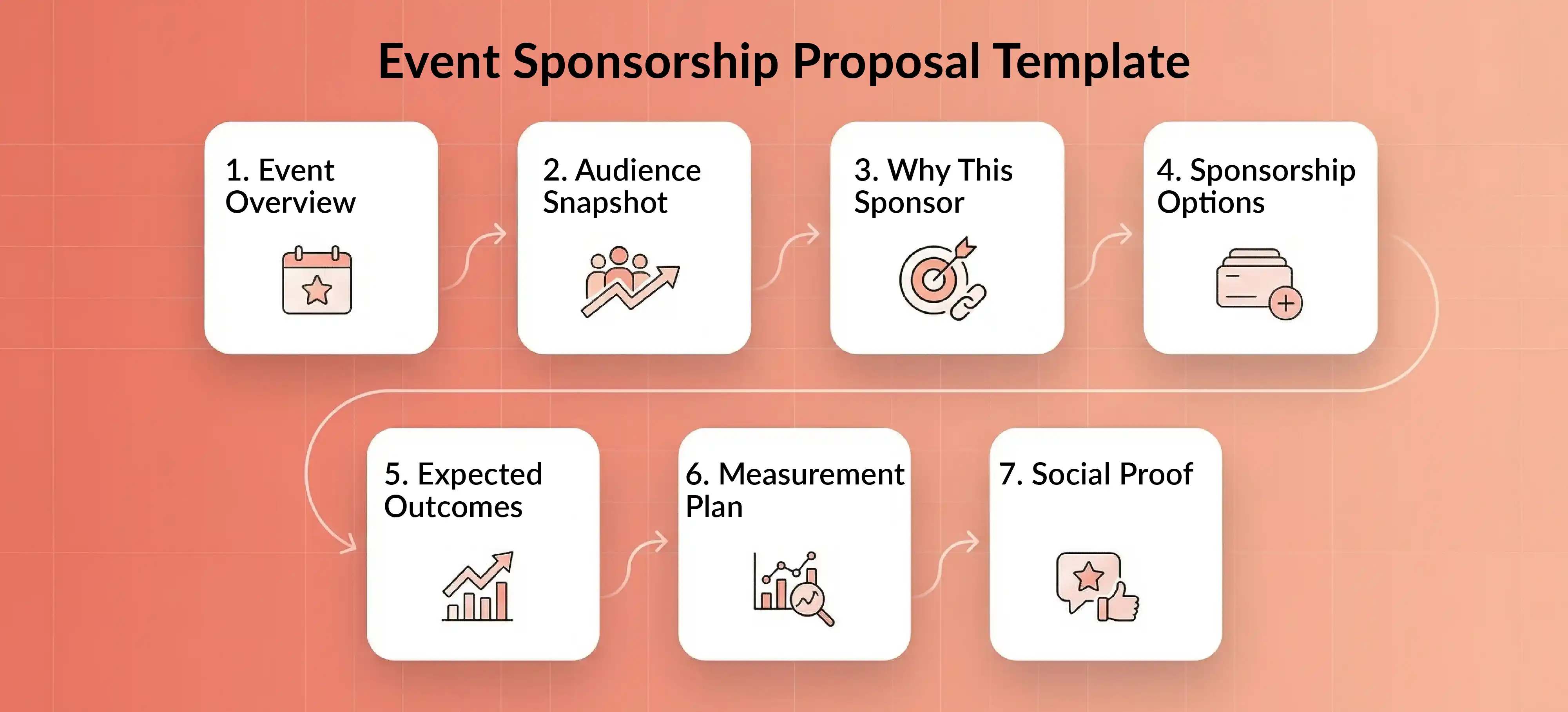 Event sponsorship proposal template with sections for overview, audience, options, outcomes, measurement, and proof.