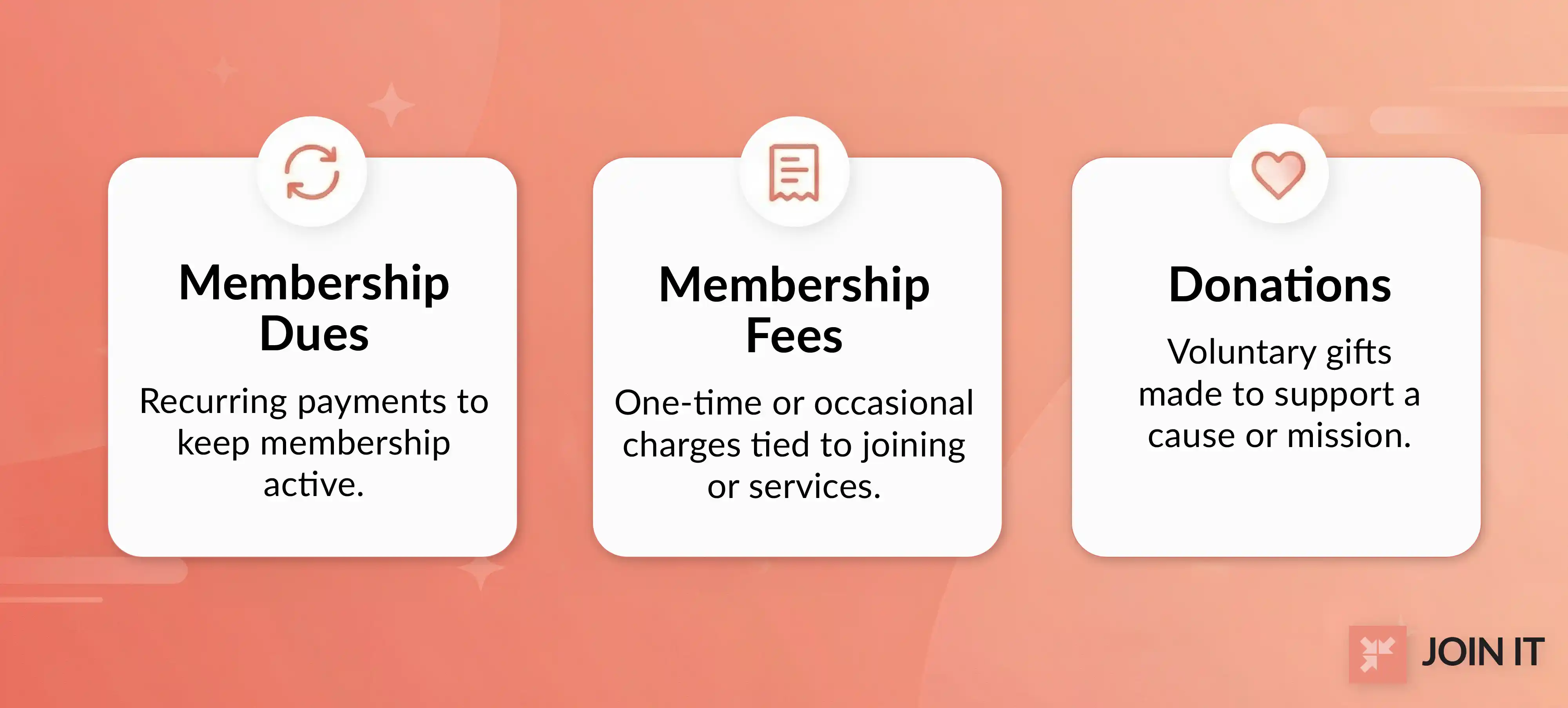 membership dues visual comparing membership dues, membership fees, and donations.
