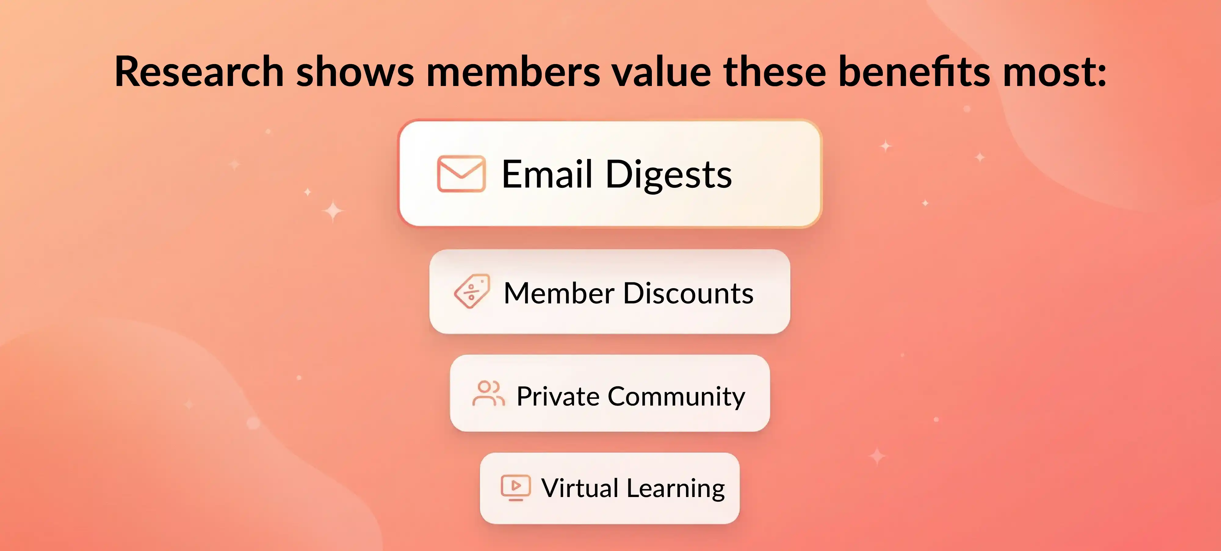 Membership perks members value most, including email digests, discounts, private community, and virtual learning.