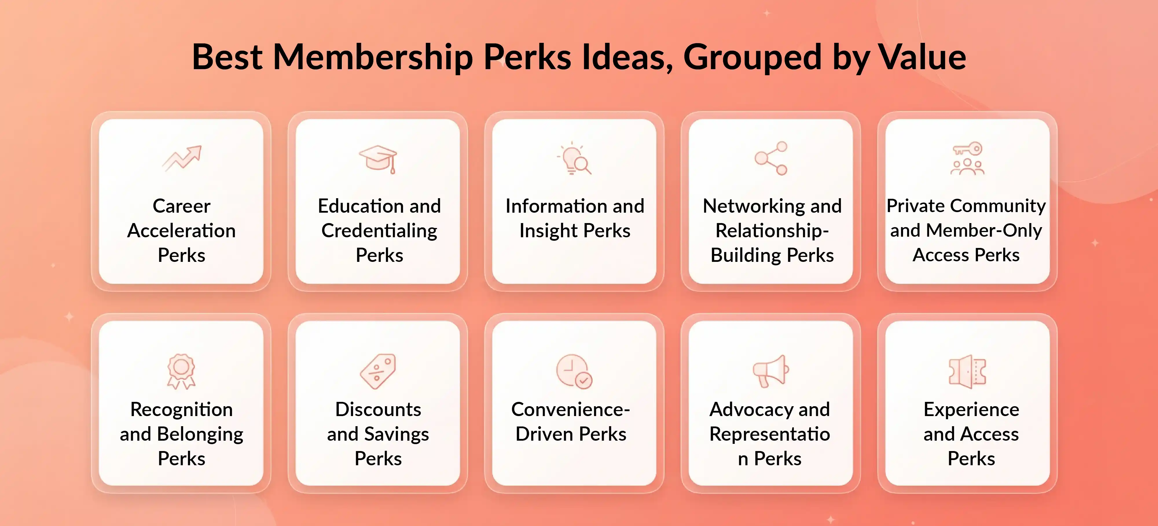 Membership perks grouped by value, including education, networking, discounts, access, and community benefits.