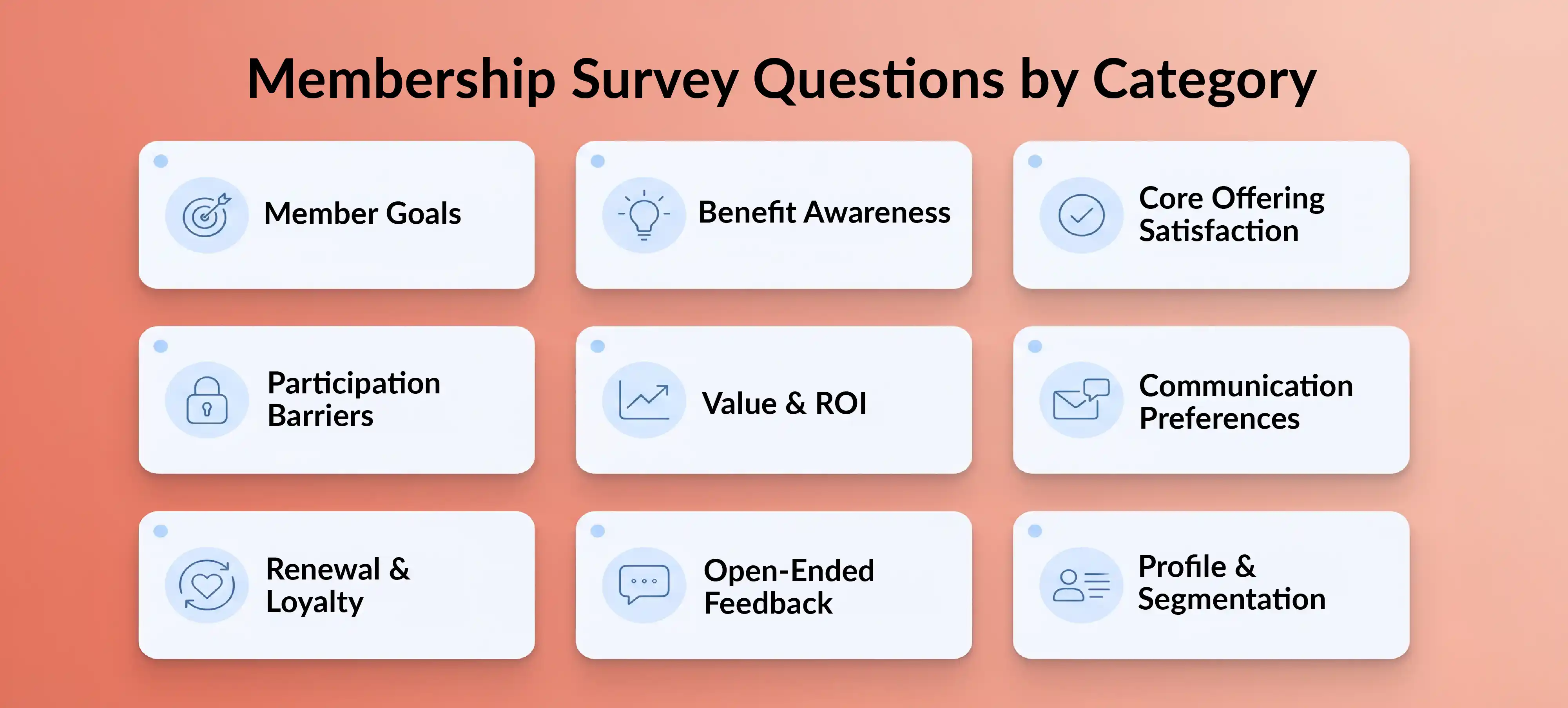 Membership survey questions grouped by goals, satisfaction, loyalty, feedback, and segmentation.