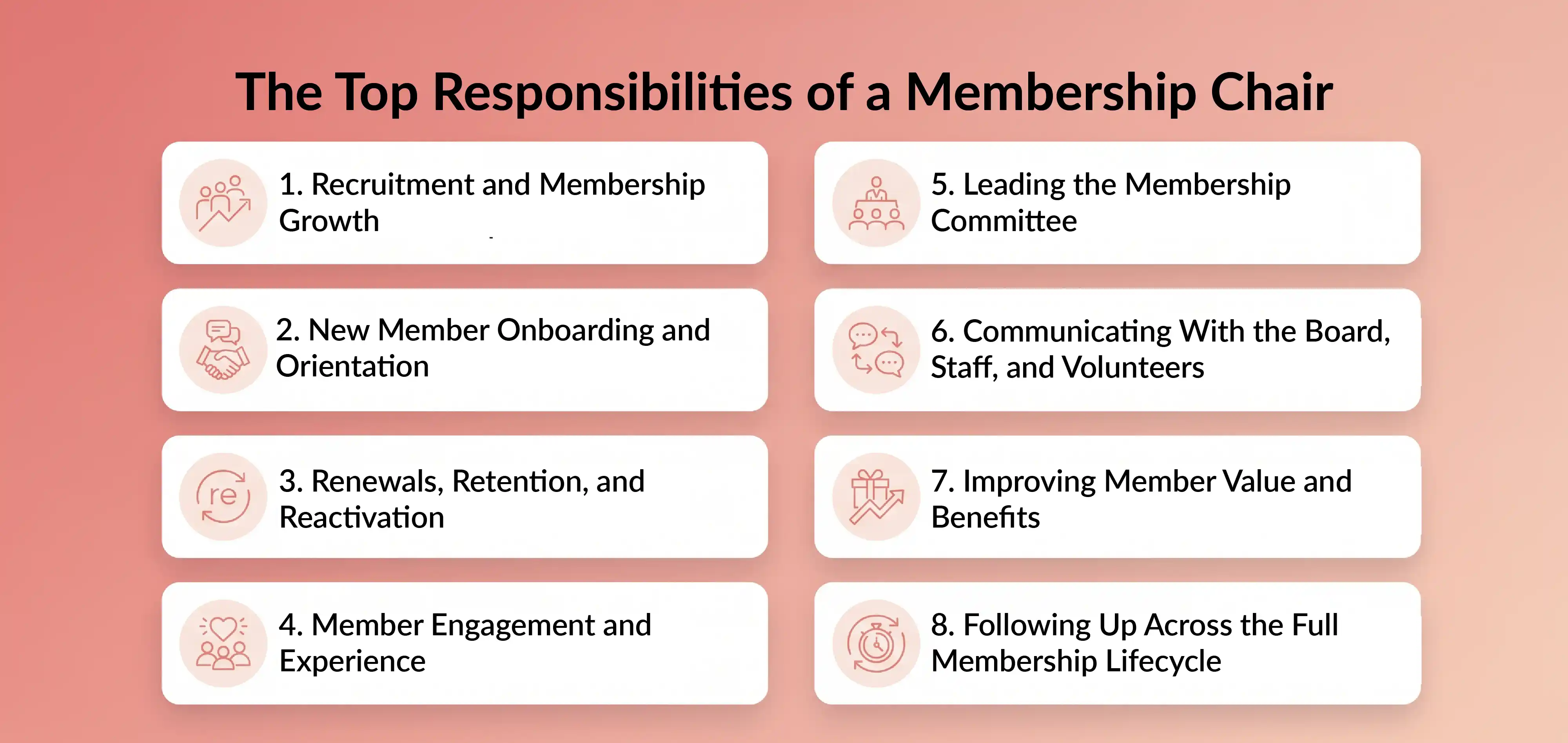 Membership chair responsibilities for growth, onboarding, retention, and member value.