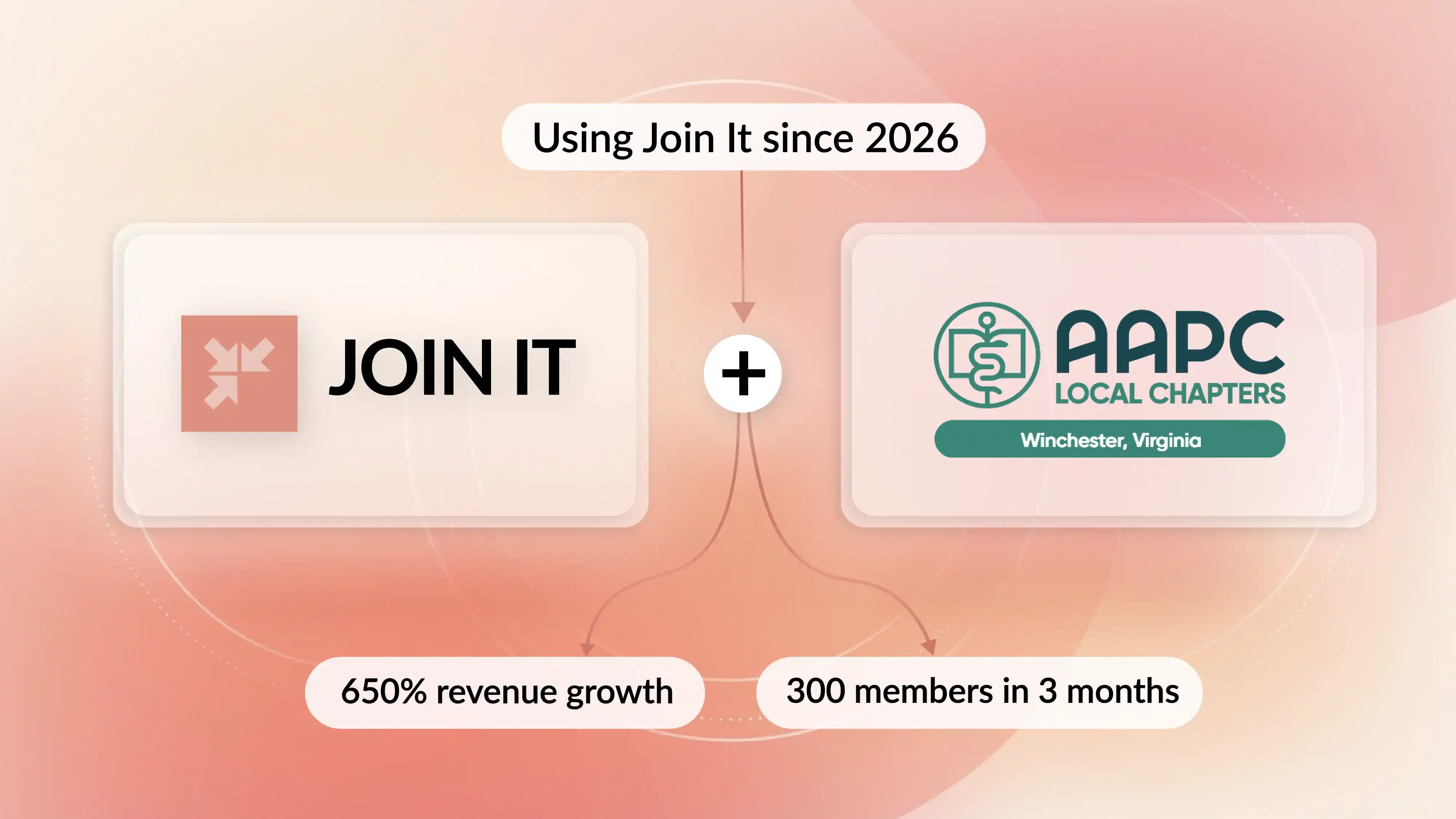 Winchester VA Local AAPC Chapter