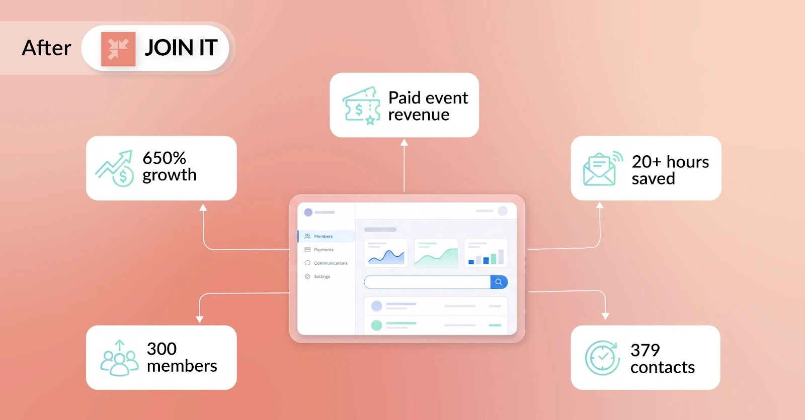 Results - How Join It platform helped