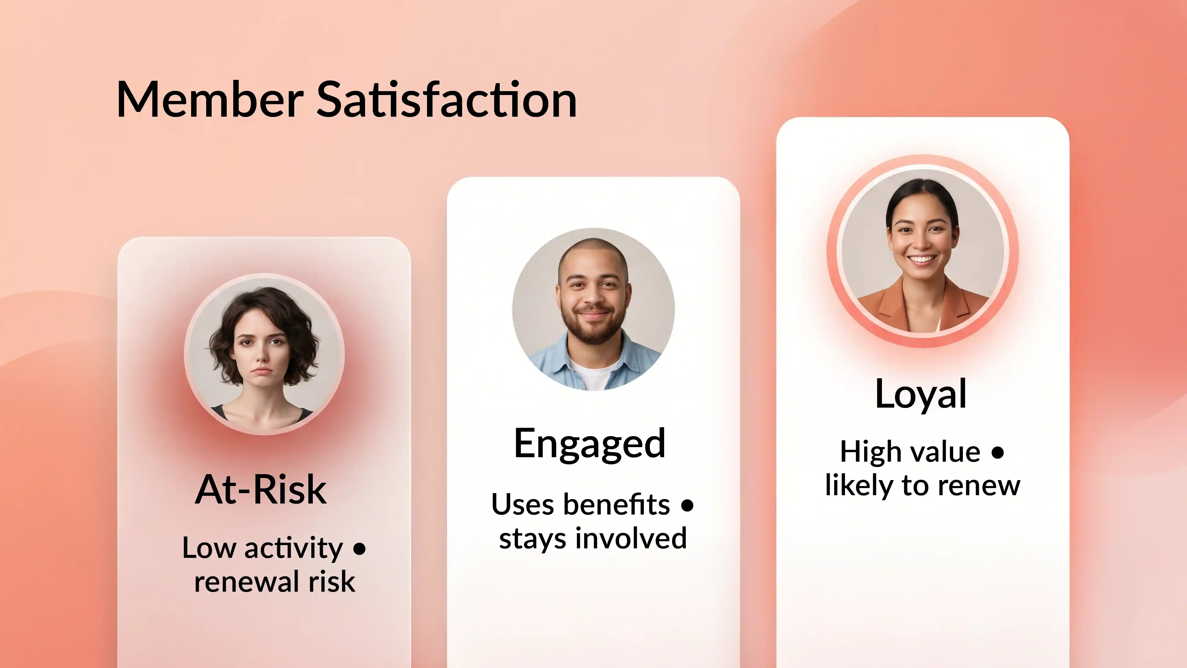 Member satisfaction segments showing at-risk, engaged, and loyal members.
