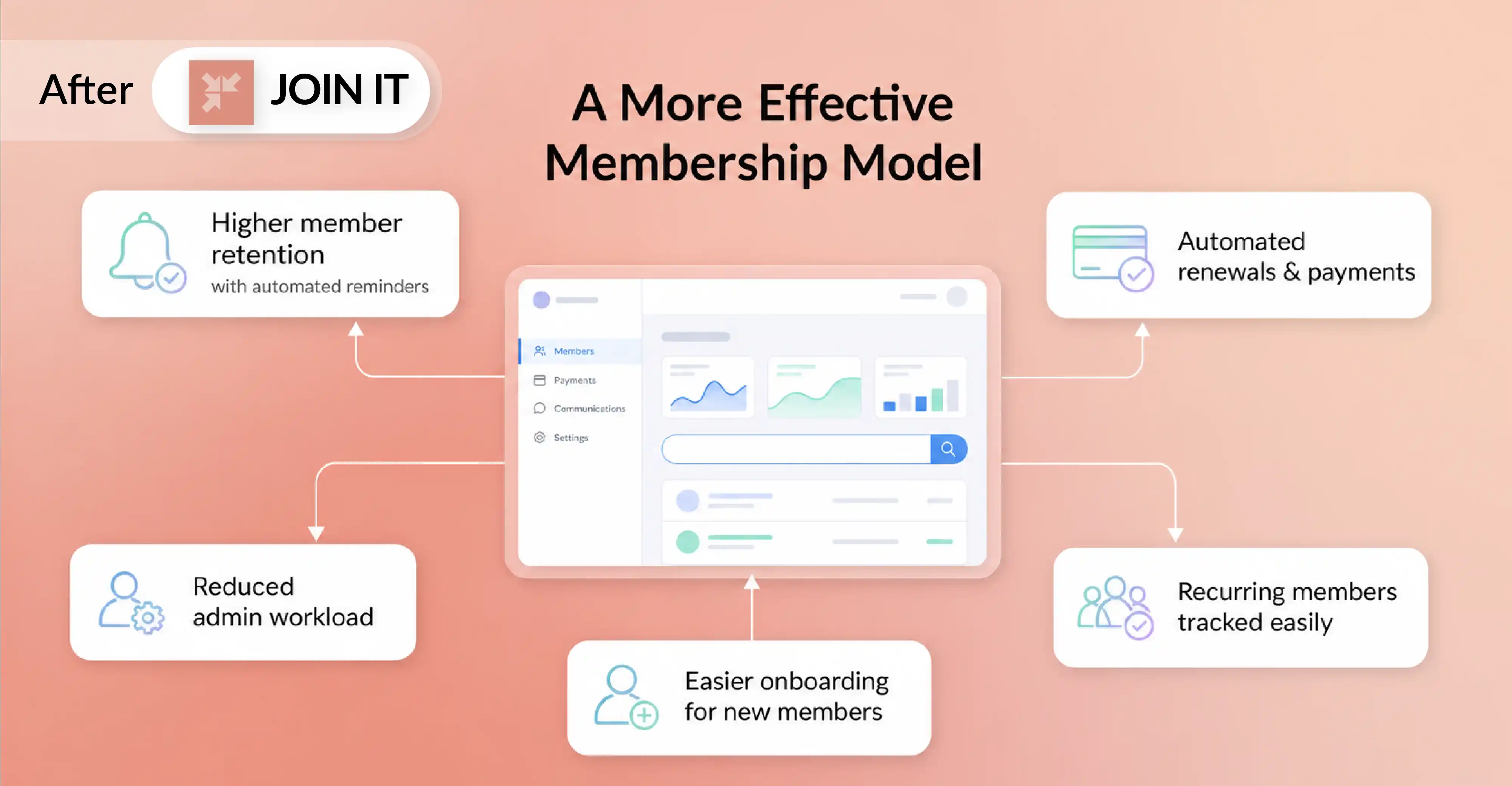 Join It membership management retention results