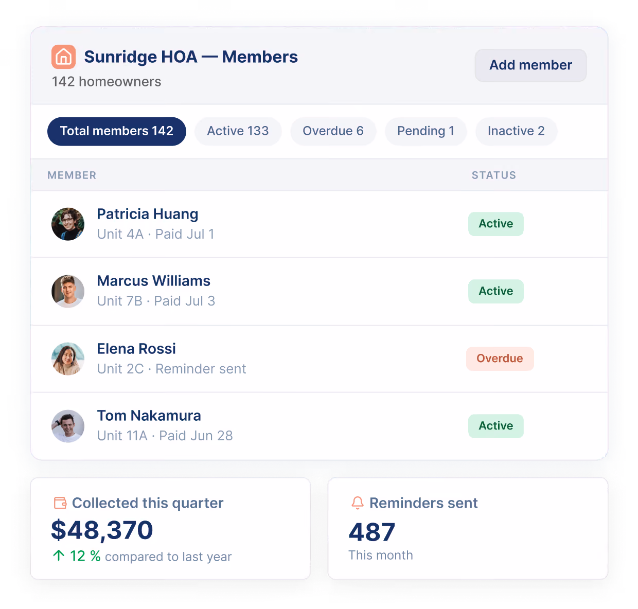 Member record in Join It with category, household members and payment history