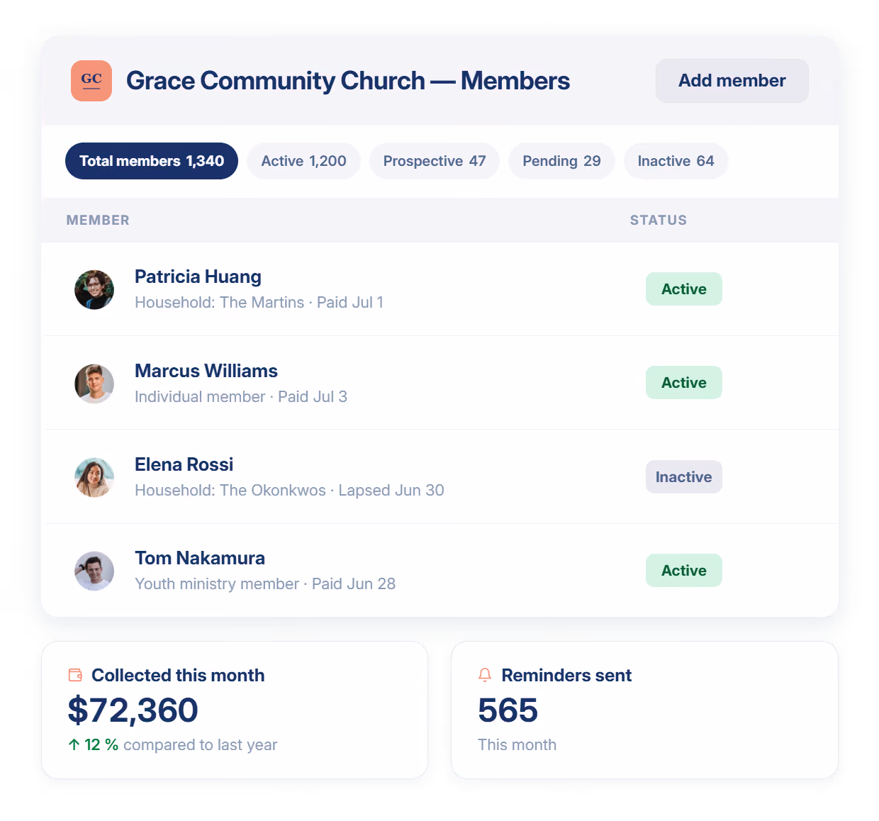 Join It member roll for a church showing active, overdue and pending members