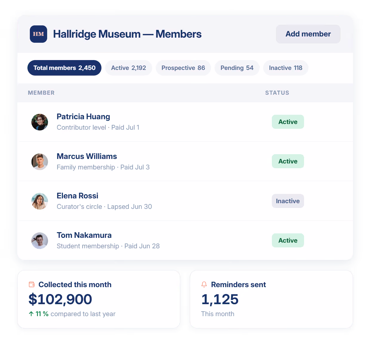 Join It member list for a museum showing membership levels and renewal status