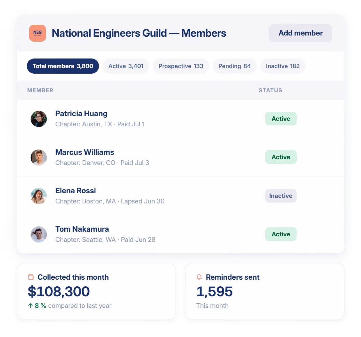 Join It headquarters dashboard showing members and payments across chapters