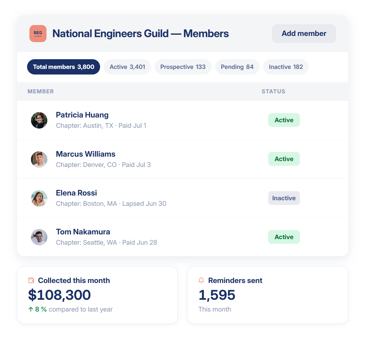 Join It headquarters dashboard showing members and payments across chapters