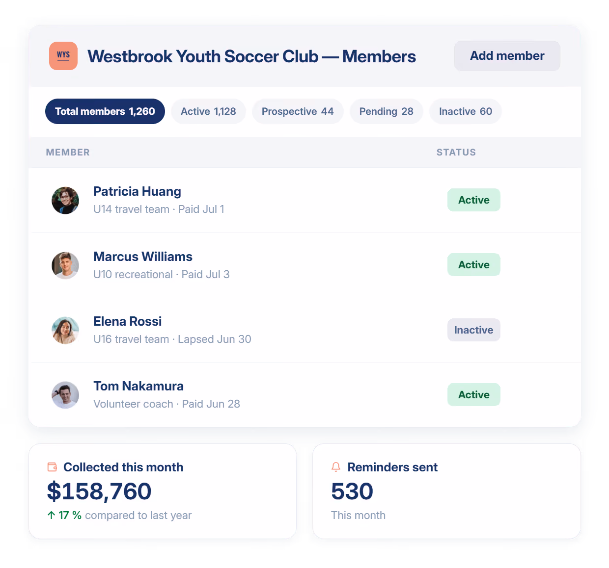 Join It roster for a sports club showing active, overdue and lapsed members