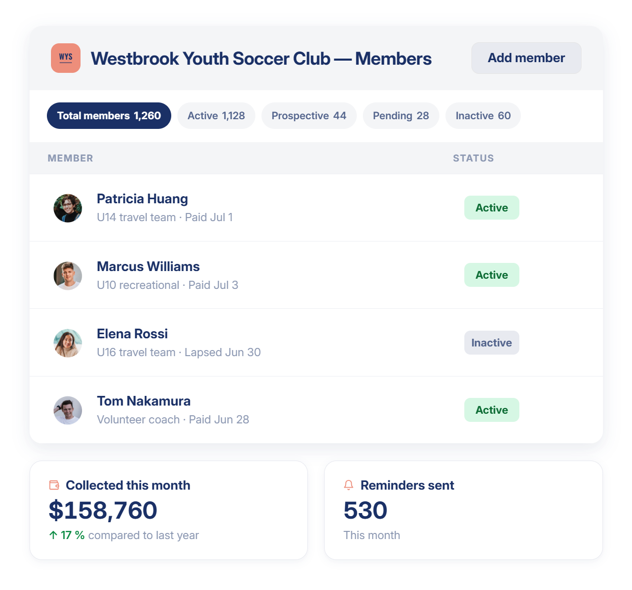 Join It roster for a sports club showing active, overdue and lapsed members